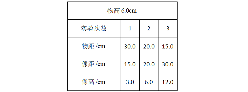 子题配图